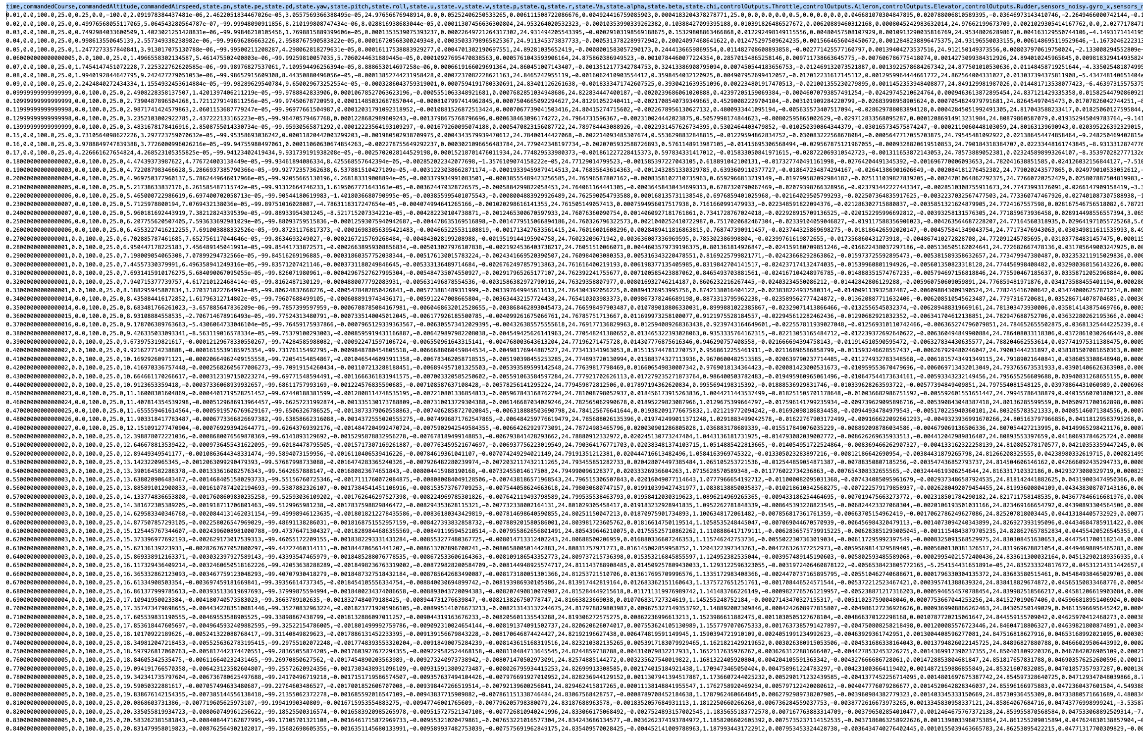 Recorded dataset from PID-controlled UAV simulation